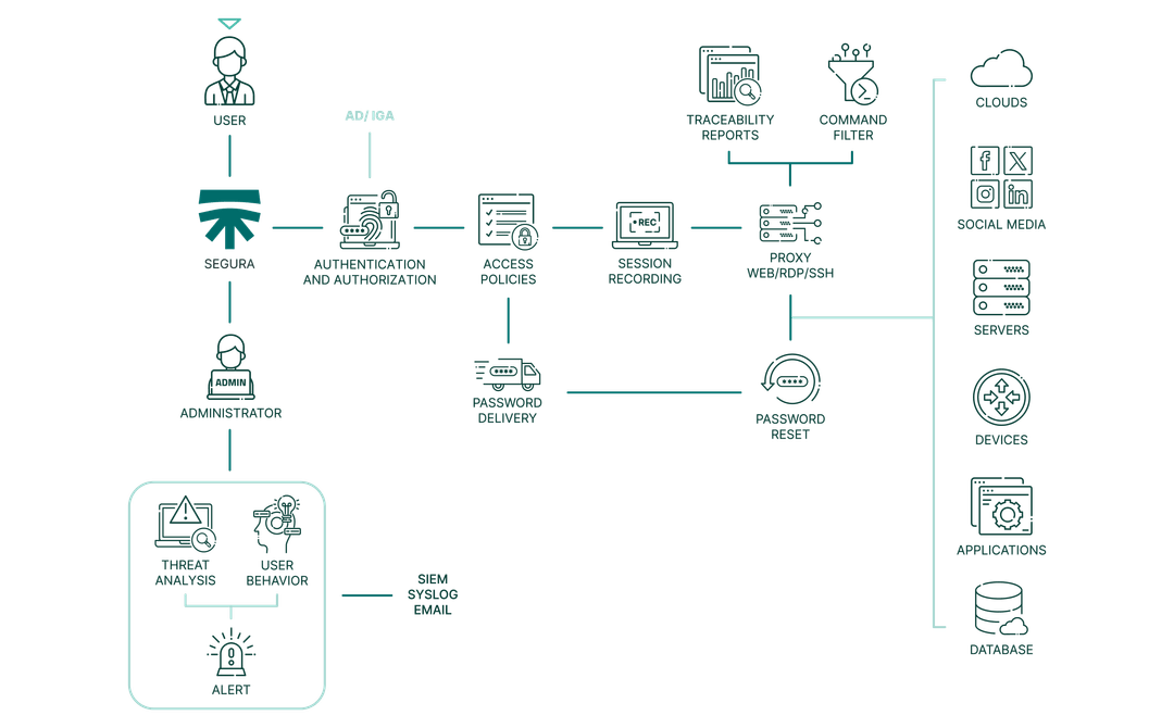 pam core product flowchart